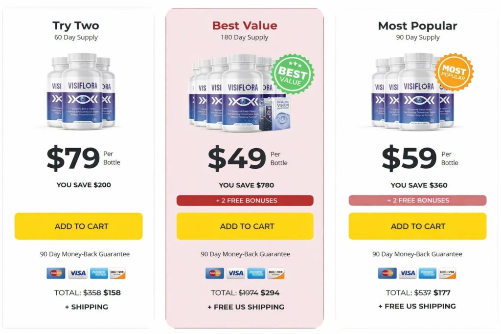VisiFlora pricing